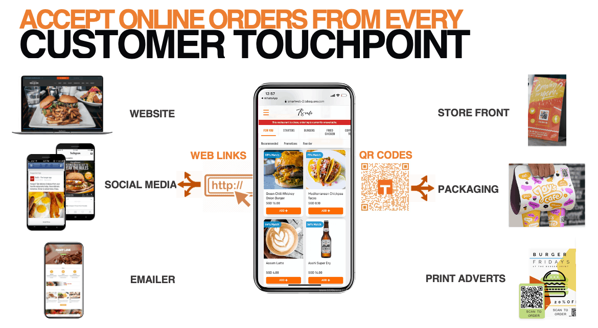 Smart Web Restaurant Ordering Online Delivery Takeaway