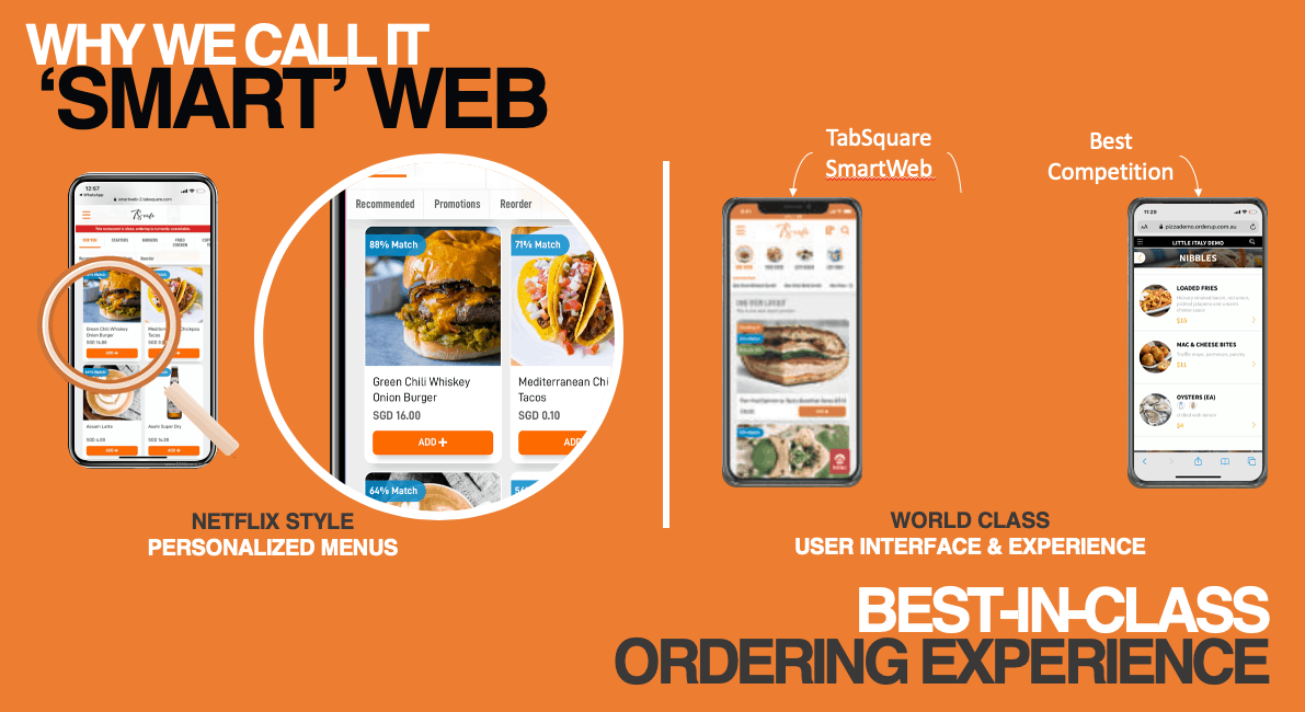 SmartWeb Restaurant Ordering Takeaway Delivery