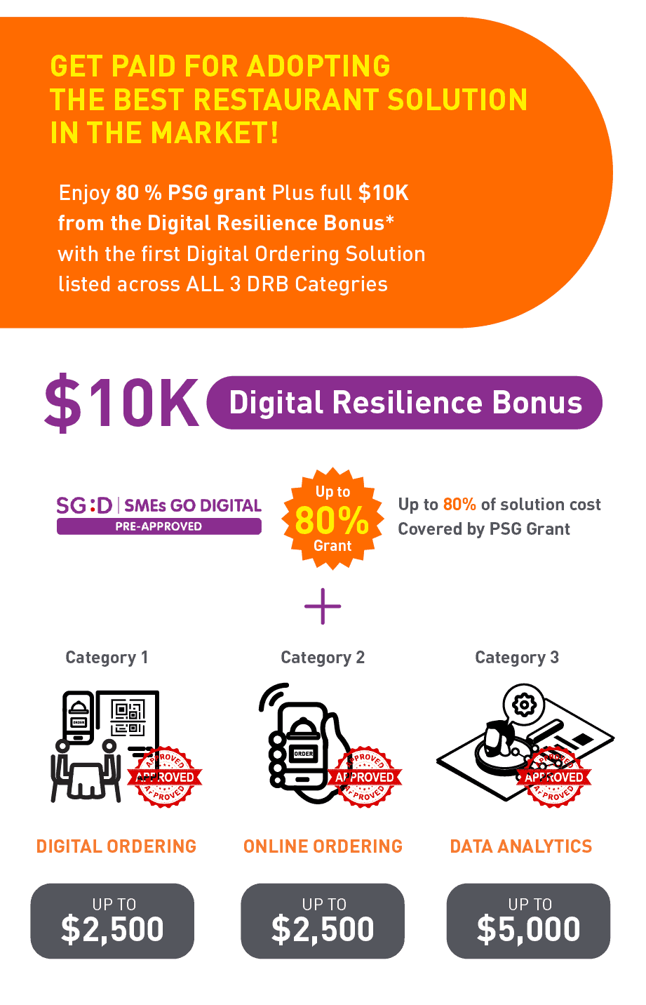Digital-Resilience-Bonus